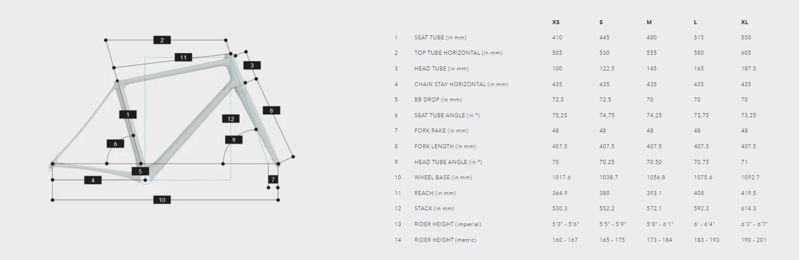 Vielo V+1 RACE  Rival XPLR eTap AXS-6